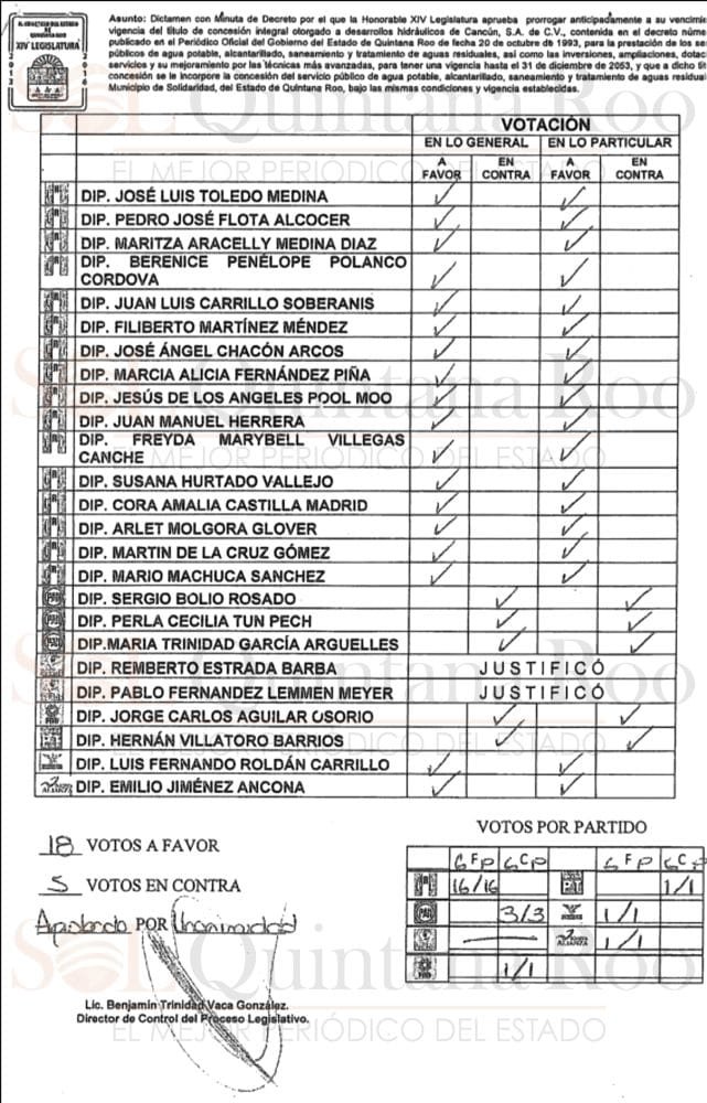 A voting record document showing the names of legislators, their votes, and the final tallies for a specific decree in Quintana Roo, Mexico.$