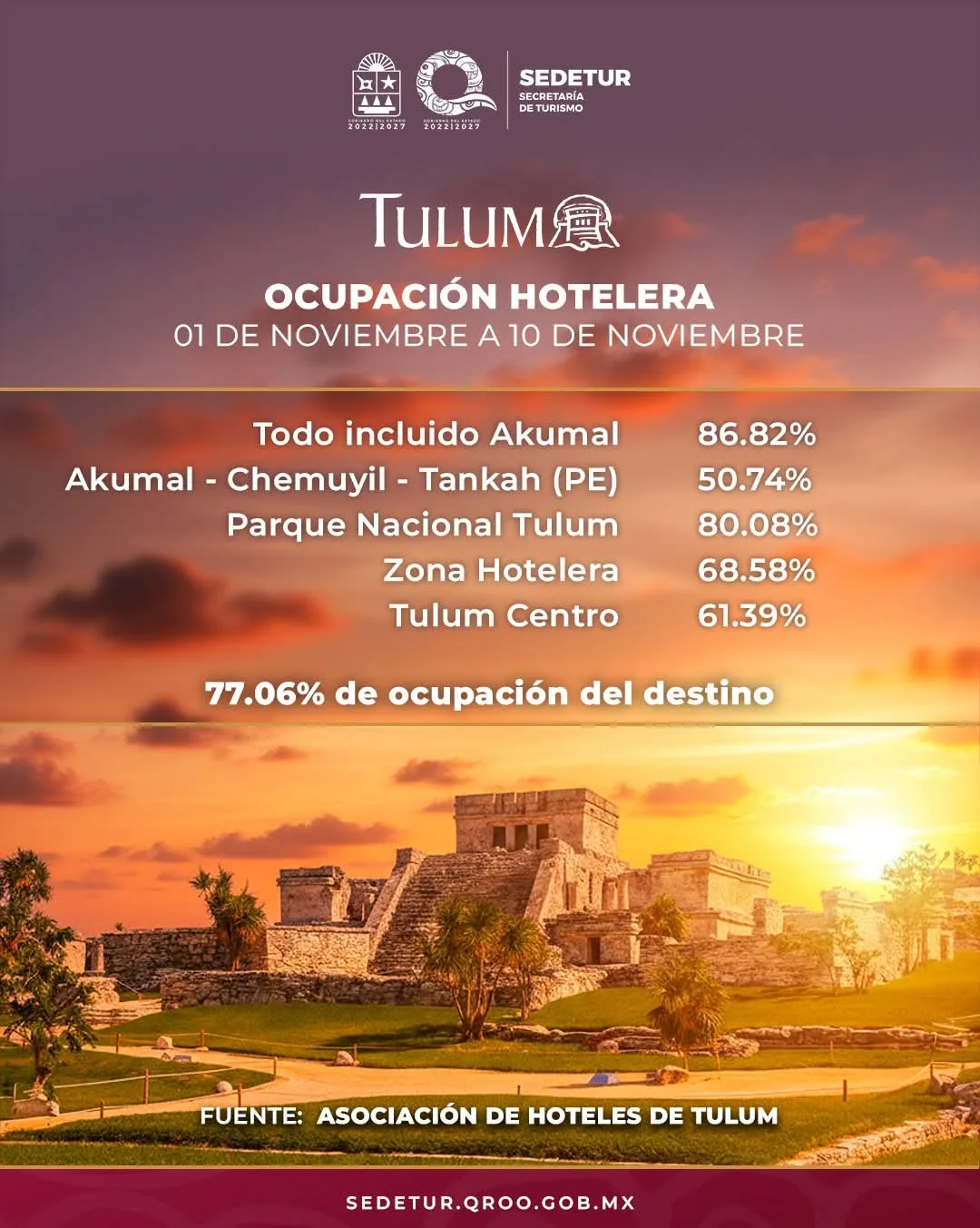 Tulum hotel occupancy data visualization