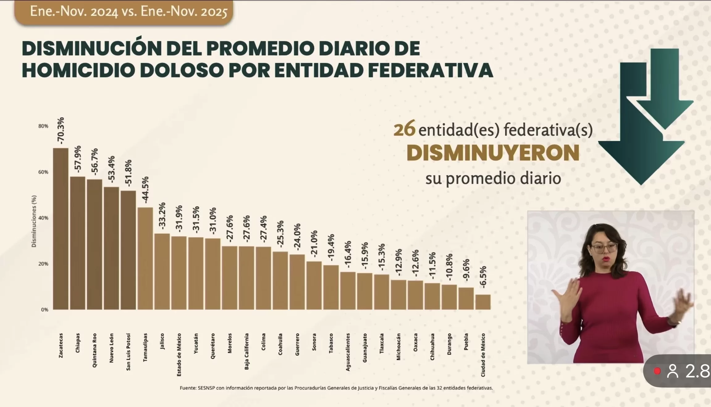 Marcela Figueroa Franco head of SESNSP presenting security report