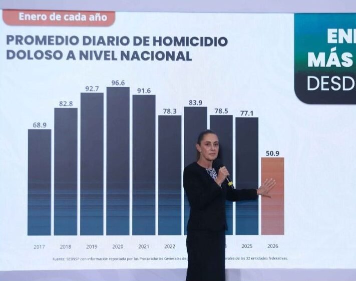 Mexican President Claudia Sheinbaum presenting security report