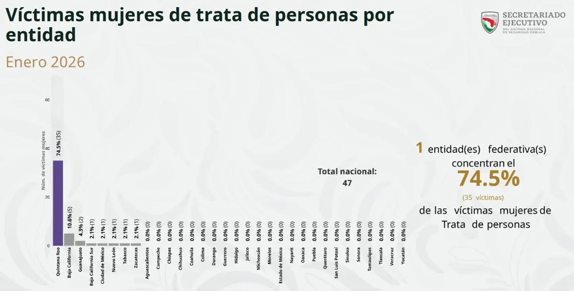 Police and officials at a scene in Playa del Carmen where human trafficking victims were rescued