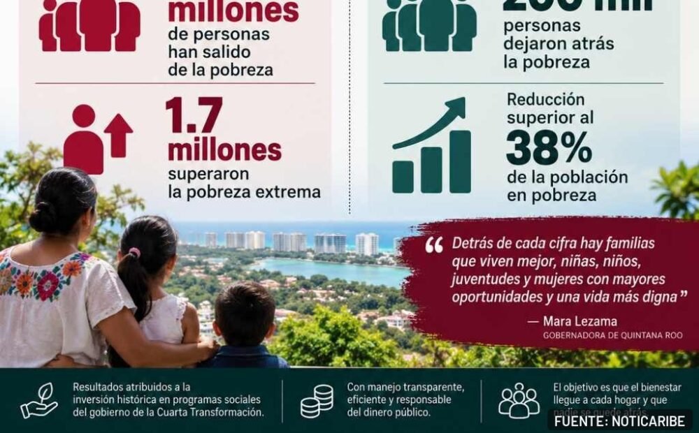 Quintana Roo Governor Mara Lezama speaks during an event where she presented figures on poverty reduction in the state